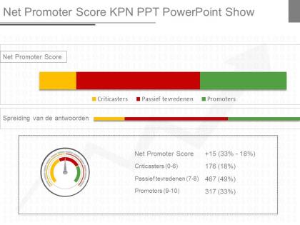 New net promoter score kpn ppt powerpoint show