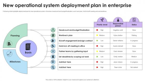 New Operational System Deployment Plan In Enterprise