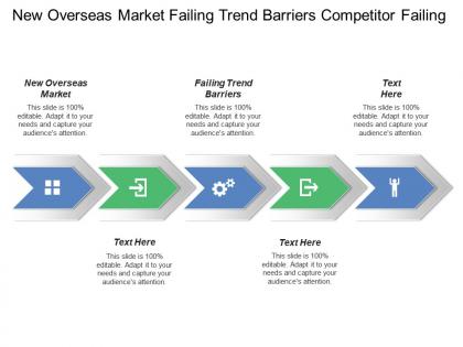 New overseas market failing trend barriers competitor failing