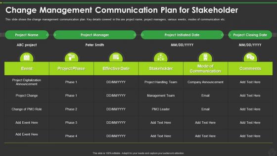 New Pmo Roles Support Digital Enterprise Change Management Communication Plan