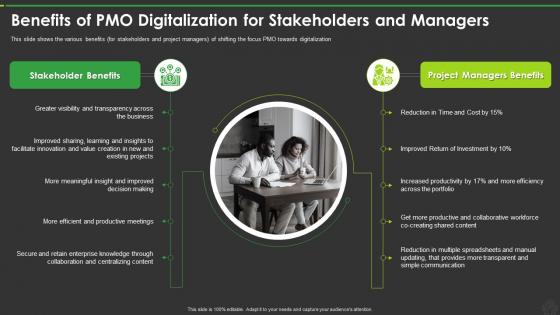New Pmo Roles To Support Digital Enterprise Benefits Pmo Digitalization Stakeholders Managers