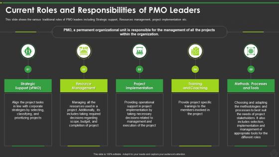 New Pmo Roles To Support Digital Enterprise Current Roles And Responsibilities Of Pmo Leaders
