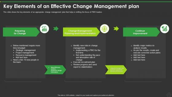New Pmo Roles To Support Digital Enterprise Key Elements Of An Effective Change Management