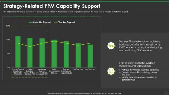 New Pmo Roles To Support Digital Enterprise Strategy Related Ppm Capability Support