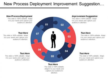 New process deployment improvement suggestion process improvement stages methodology