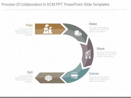 New process of collaboration in scm ppt powerpoint slide templates