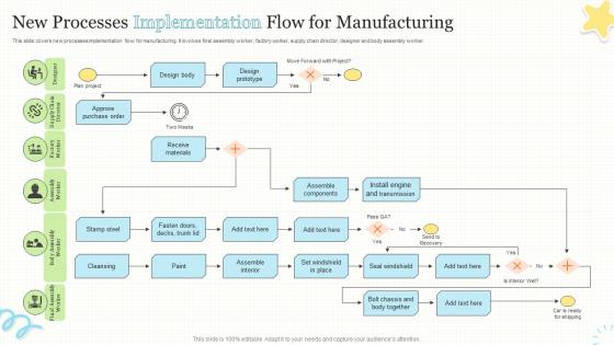 New Processes Implementation Flow For Manufacturing