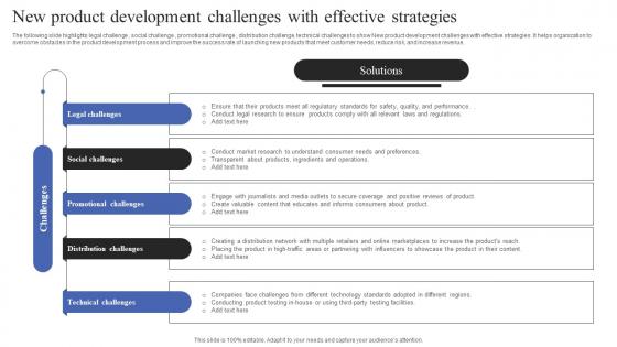 New Product Development Challenges With Effective Strategies