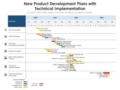 New product development plans with technical implementation