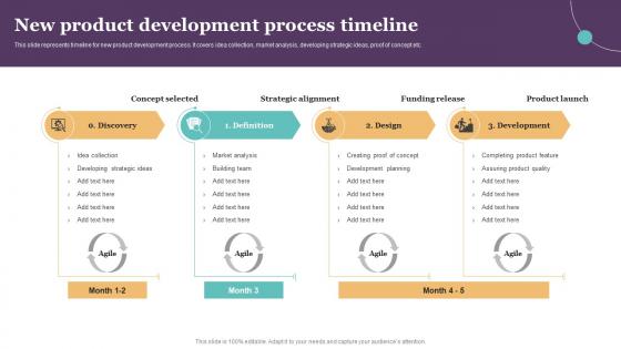 New Product Development Process Introduction To Product Planning And Development Strategy SS
