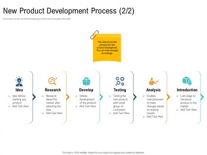 New product development process research unique selling proposition of product ppt designs