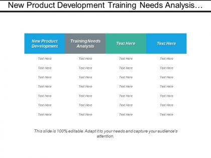 New product development training needs analysis organizational structure cpb