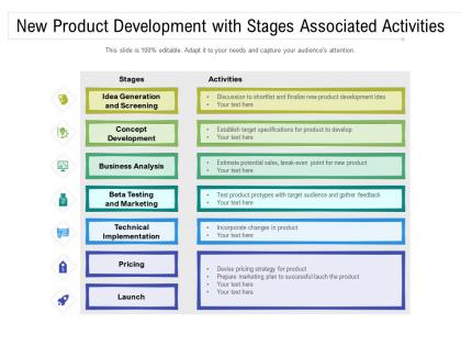 New product development with stages associated activities