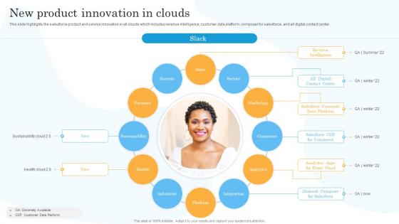 New Product Innovation In Clouds Salesforce Company Profile Ppt Slides Example Introduction