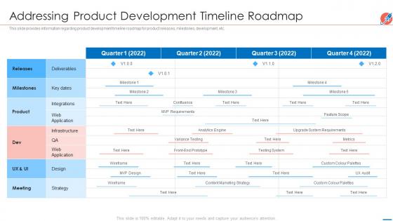 New product introduction market addressing product development timeline roadmap