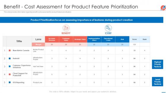 New product introduction market benefit cost assessment for product feature prioritization