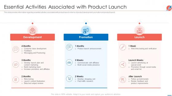 New product introduction market essential activities associated with product launch
