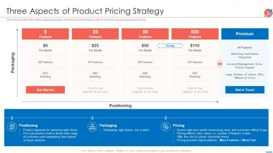 New product introduction market three aspects of product pricing strategy
