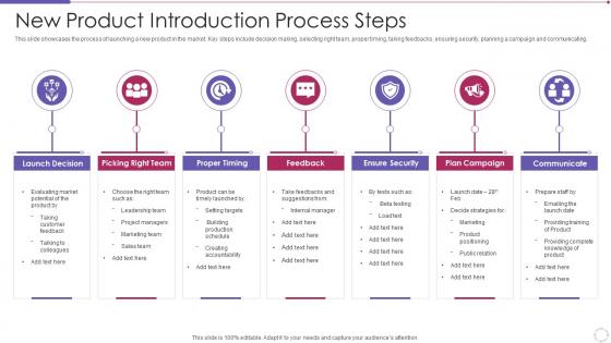 New Product Introduction Process Steps