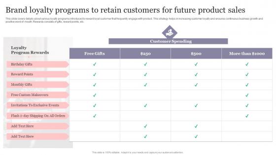 New Product Introduction To Market Brand Loyalty Programs To Retain Customers For Future Product Sales