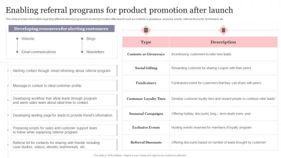 New Product Introduction To Market Enabling Referral Programs For Product Promotion After Launch