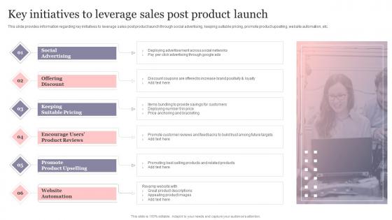 New Product Introduction To Market Key Initiatives To Leverage Sales Post Product Launch