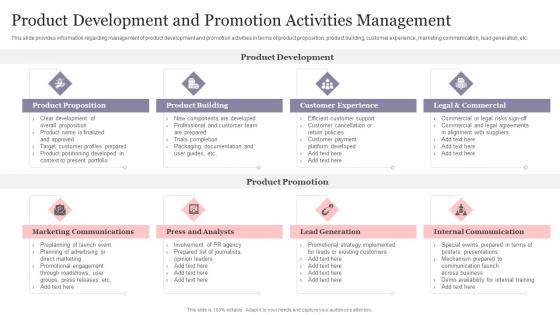 New Product Introduction To Market Product Development And Promotion Activities Management
