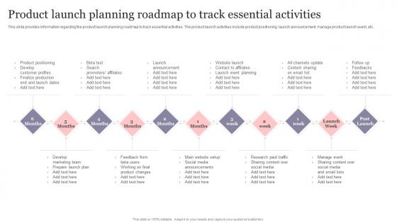 New Product Introduction To Market Product Launch Planning Roadmap To Track Essential Activities