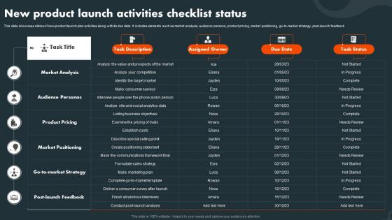 New Product Launch Activities Checklist Status