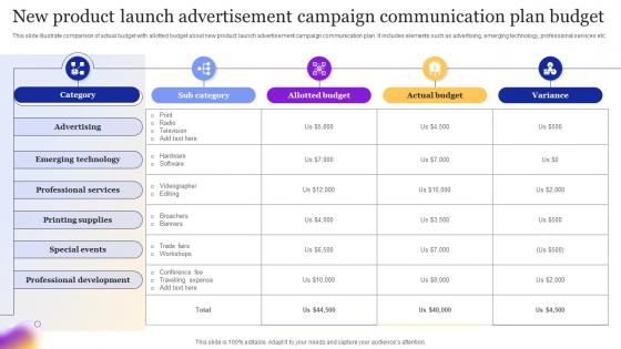 New Product Launch Advertisement Campaign Communication Plan Budget