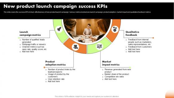 New Product Launch Campaign Success KPIs