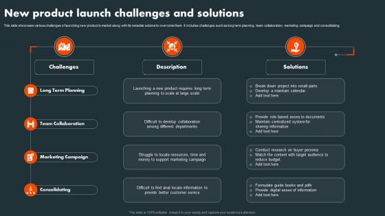 New Product Launch Challenges And Solutions
