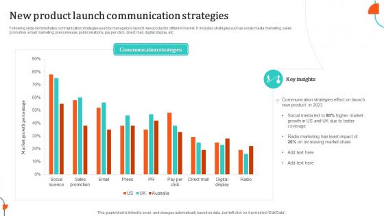 New Product Launch Communication Strategies