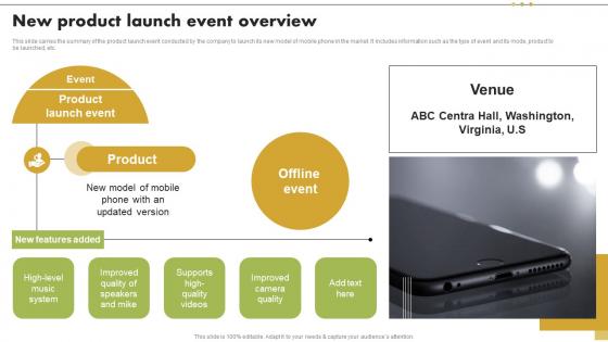 New Product Launch Event Overview Steps For Implementation Of Corporate