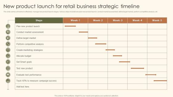 New Product Launch For Retail Business Strategic Timeline
