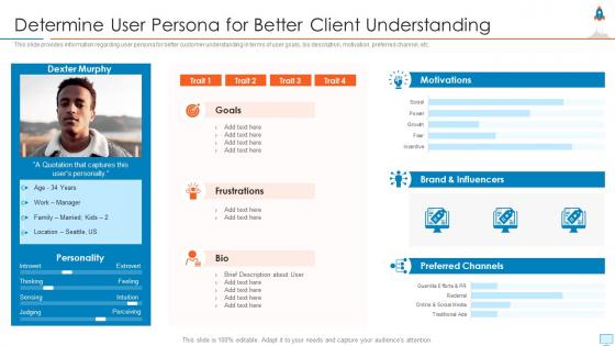 New product launch in market determine user persona for better client understanding