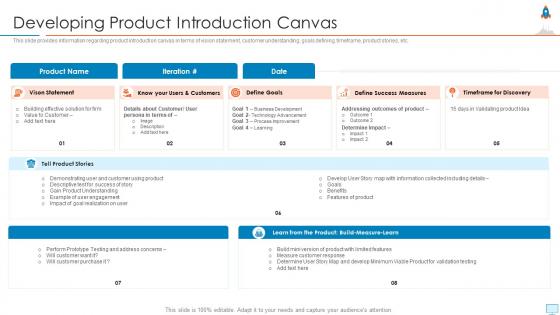 New product launch in market developing product introduction canvas