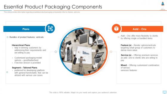 New product launch in market essential product packaging components