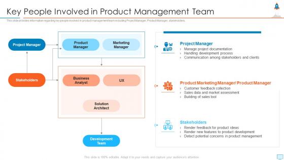 New product launch in market key people involved in product management team