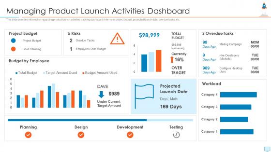 New product launch in market managing product launch activities dashboard
