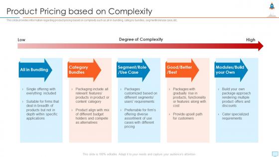 New product launch in market product pricing based on complexity