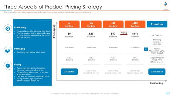 New product launch in market three aspects of product pricing strategy