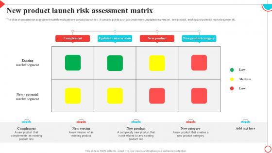 New Product Launch Risk Assessment Matrix
