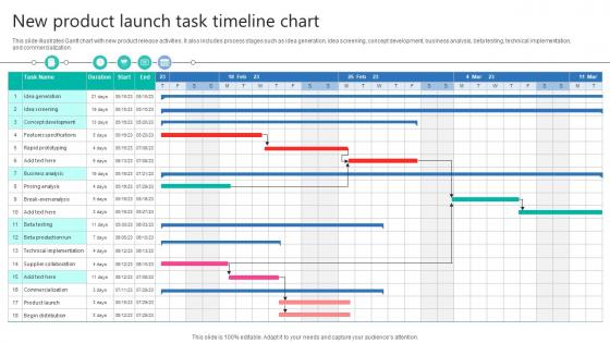 New Product Launch Task Timeline Chart