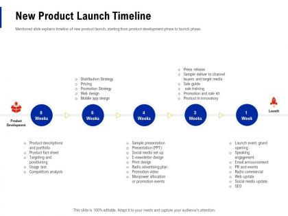 New product launch timeline creating business monopoly ppt powerpoint brochure