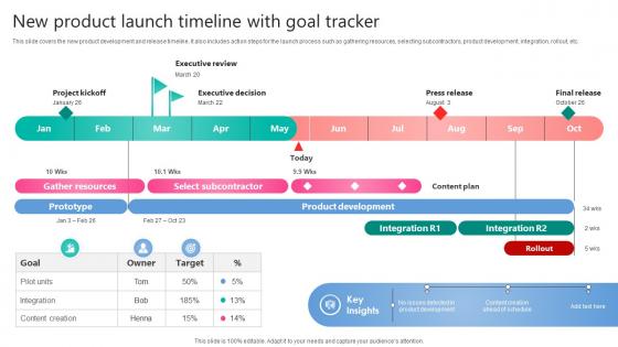 New Product Launch Timeline With Goal Tracker