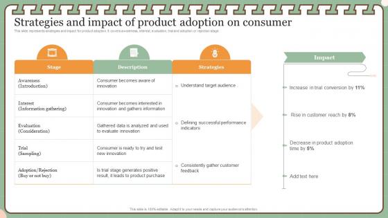 New Product Management Strategies And Impact Of Product Adoption On Consumer
