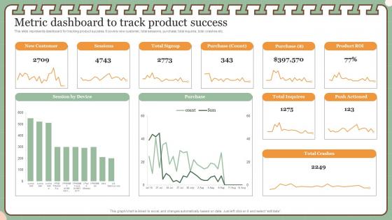 New Product Management Techniques Strategy Metric Dashboard To Track Product Success