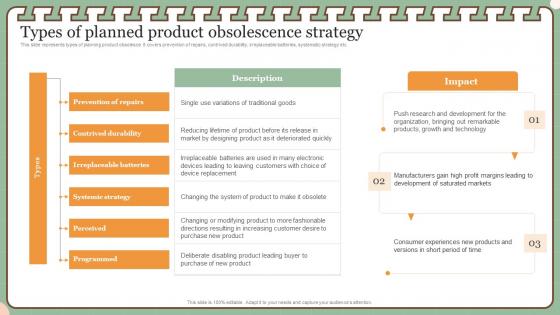 New Product Management Techniques Strategy Types Of Planned Product Obsolescence Strategy