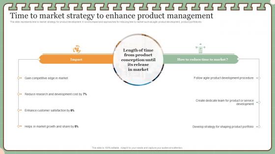 New Product Management Time To Market Strategy To Enhance Product Management